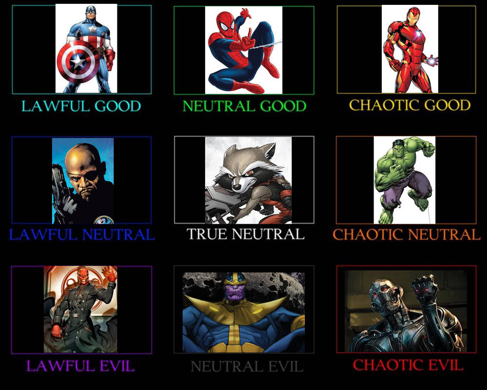my marvel Agliment chart by saffa89 on DeviantArt