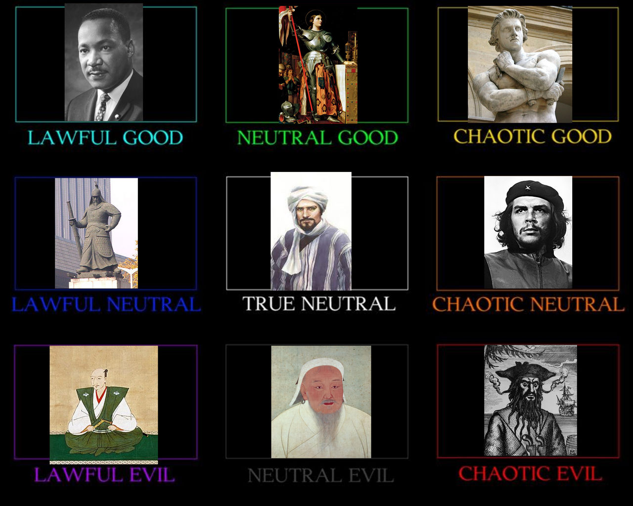 Historical people alignment chart by saffa89 on DeviantArt