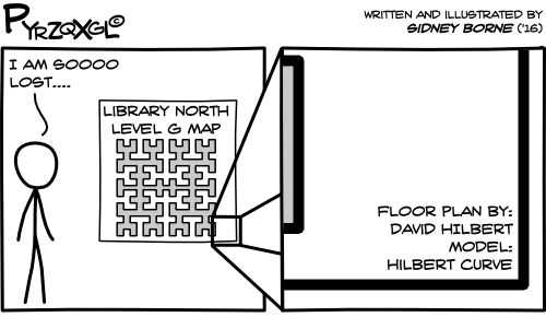 Pyrzqxgl #5 - Hilbert Curve