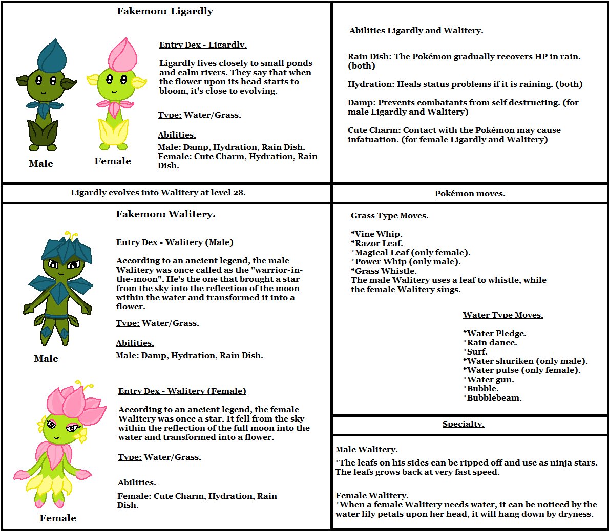 Fakemon Ligardly and Walitery