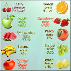 Japanese Vocabulary - Fruits