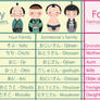 Japanese Vocabulary - Family