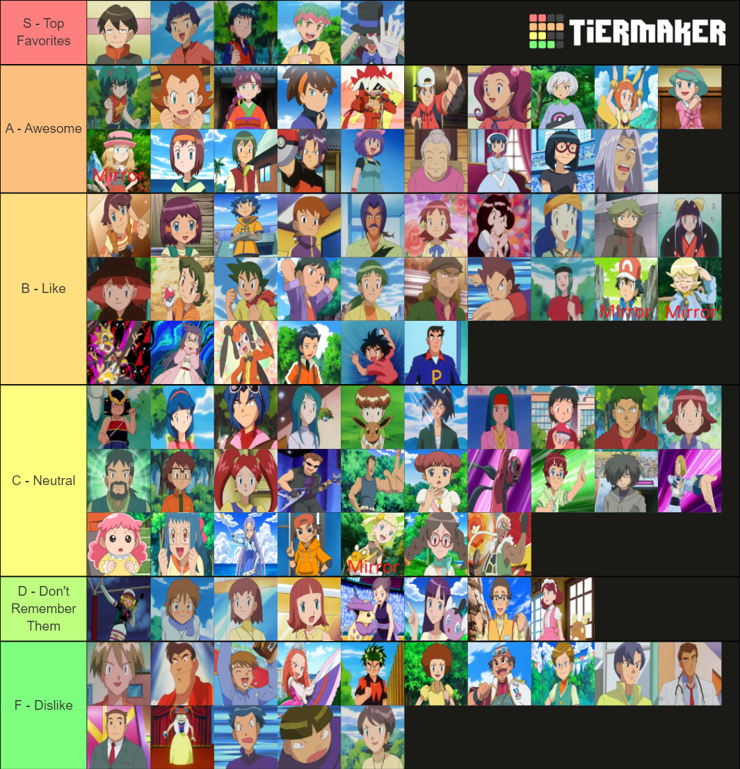 100 Pokemon Anime Characters of the Day tier list. by raidpirate52 on  DeviantArt