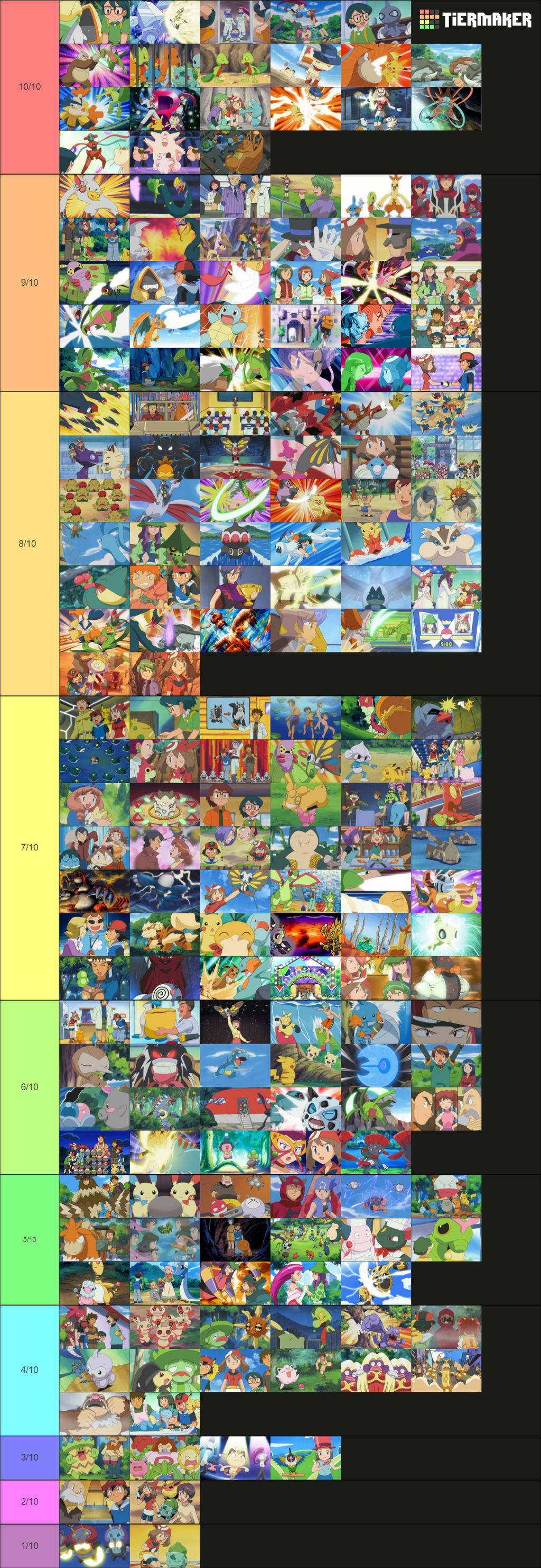 All type tier list (My opinion) by PokemonCreateShare on DeviantArt