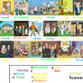 Family Guy Season 5 Scorecard