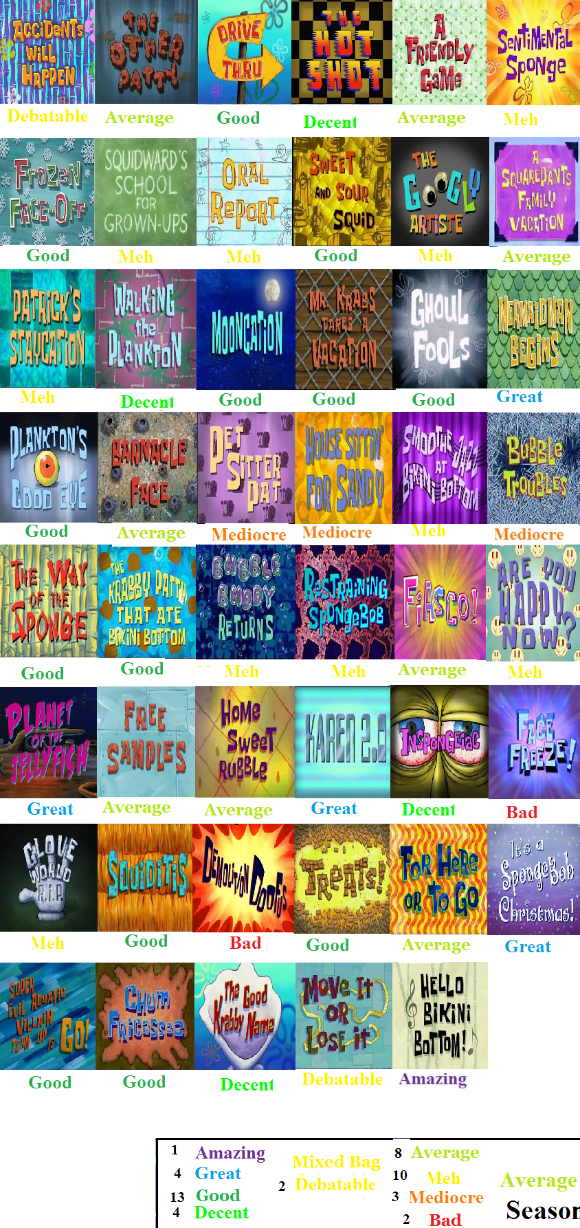Spongebob Season 8 Scorecard NEW By Spongey444 On DeviantArt spongebob-season-8-scorecard-new-by-spongey444-on-deviantart