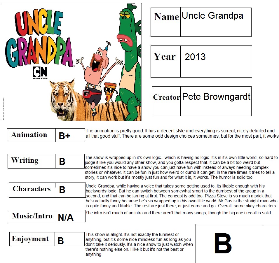 Uncle Grandpa Report Card