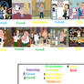 Family Guy Season 6 Scorecard