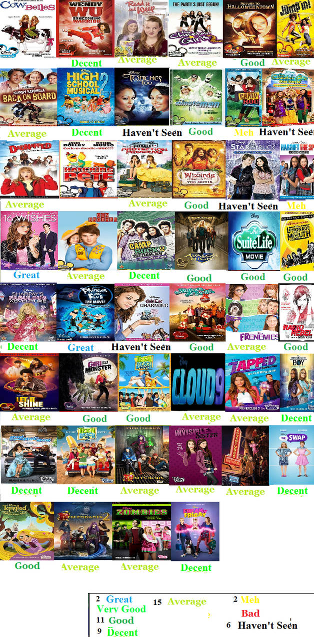 Disney Channel Movies Scorecard (Part 3) by Spongey444 on DeviantArt