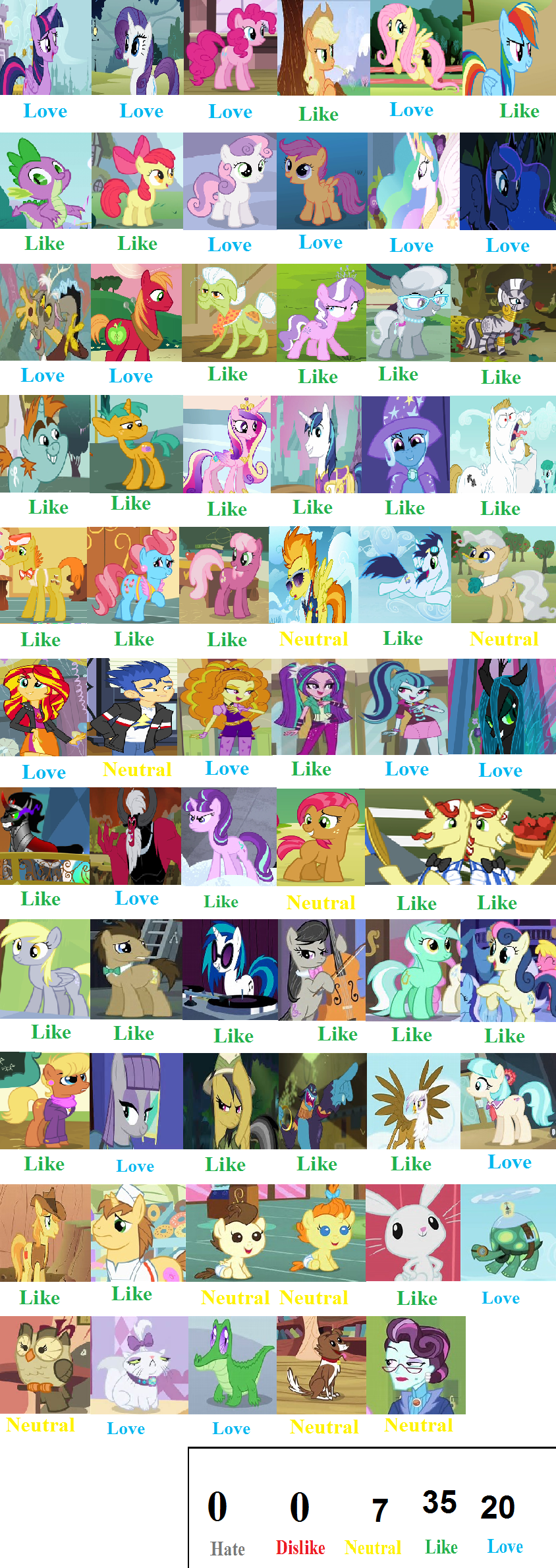Mlp Values Chart MLP Charecter Scorecard by Spongey444 on DeviantArt