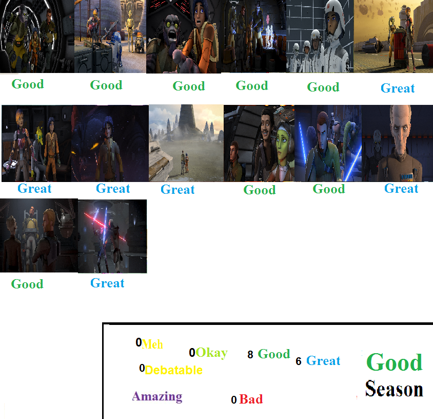 Star Wars Rebels Season 1 Scorecard