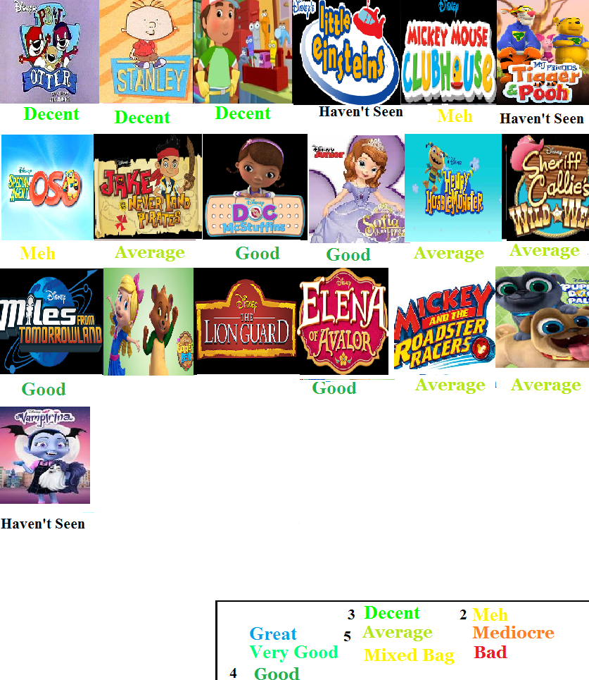 Disney Jr Cartoons Scorecard by Spongey444 on DeviantArt