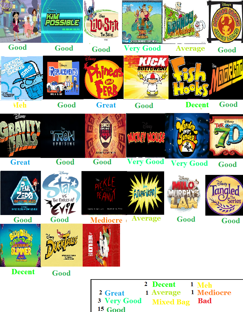 Disney Channel and XD Cartoons Scorecard by Spongey444 on DeviantArt Disney Channel and XD Cartoons Scorecard by Spongey444 on DeviantArt