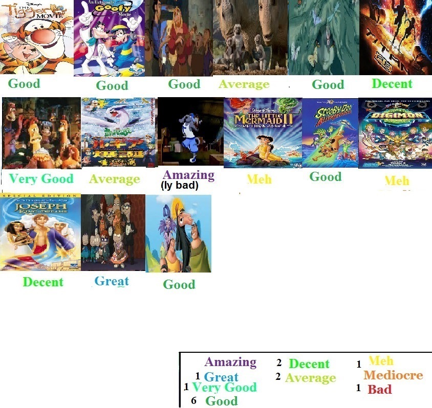 2000 Animated Films Scorecard by Spongey444 on DeviantArt 2000 Animated Films Scorecard by Spongey444 on DeviantArt
