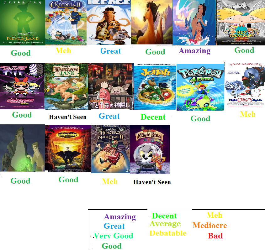 2002 Animated Films Scorecard by Spongey444 on DeviantArt