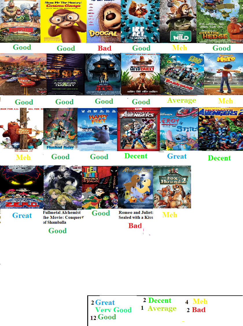 2006 Animated Films Scorecard by Spongey444 on DeviantArt 2006 Animated Films Scorecard by Spongey444 on DeviantArt
