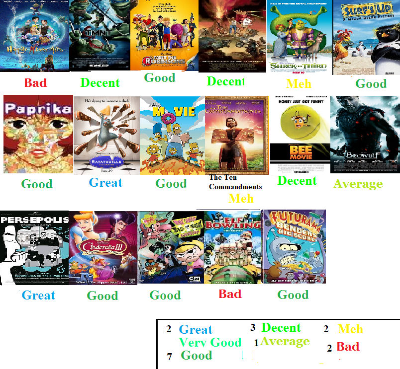 Deviantart 2007 2007 Animated Films Scorecard by Spongey444 on DeviantArt