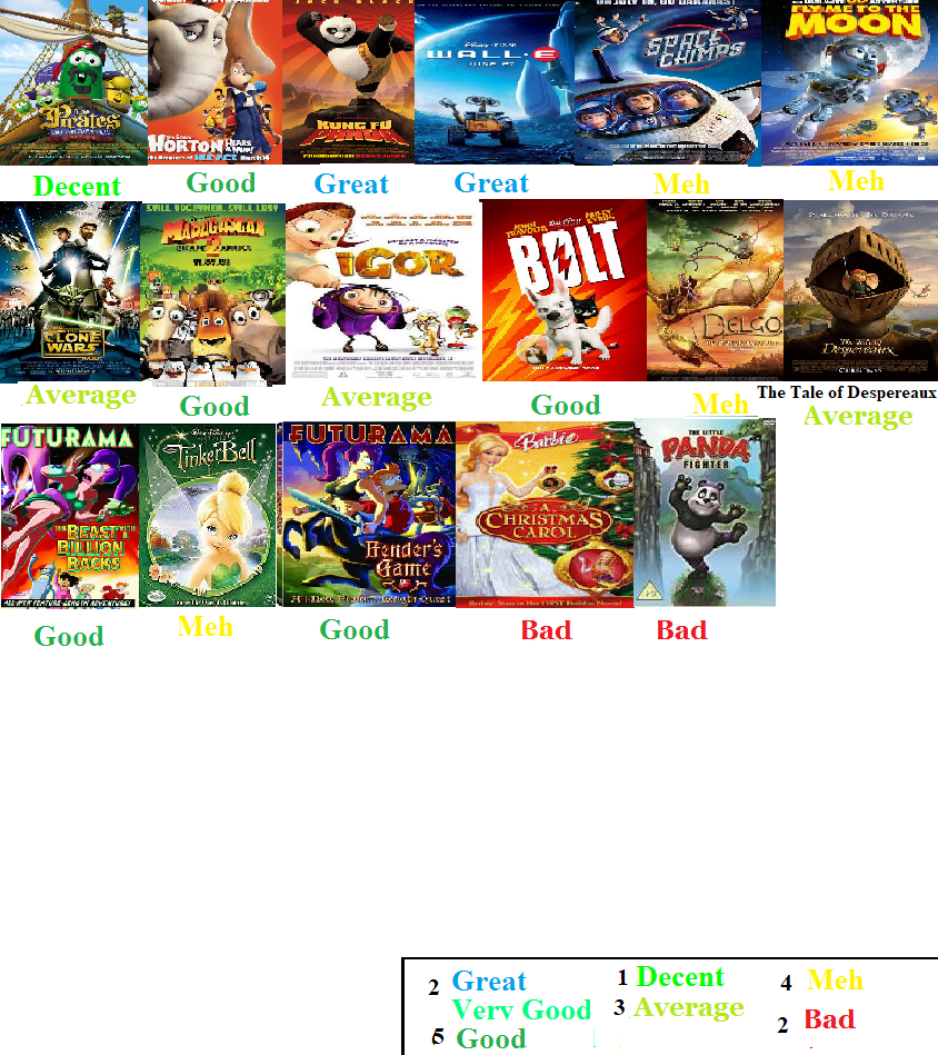 2008 Animated Film Scorecard by Spongey444 on DeviantArt 2008 Animated Film Scorecard by Spongey444 on DeviantArt
