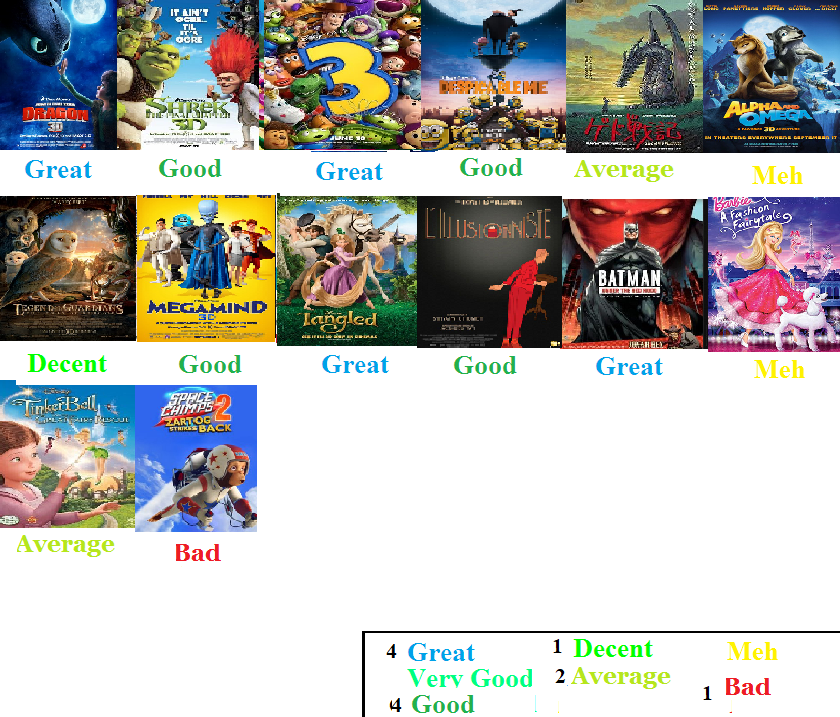 2010 Animated Films Scorecard by Spongey444 on DeviantArt