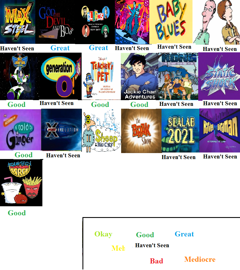 2000 Cartoons Scorecard by Spongey444 on DeviantArt 2000 Cartoons Scorecard by Spongey444 on DeviantArt