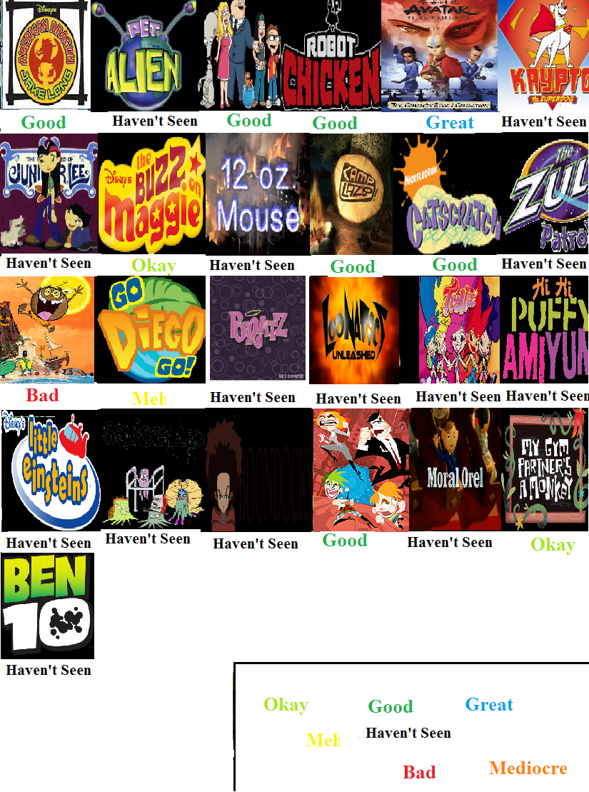 2005 Cartoons Scorecard by Spongey444 on DeviantArt 2005 Cartoons Scorecard by Spongey444 on DeviantArt