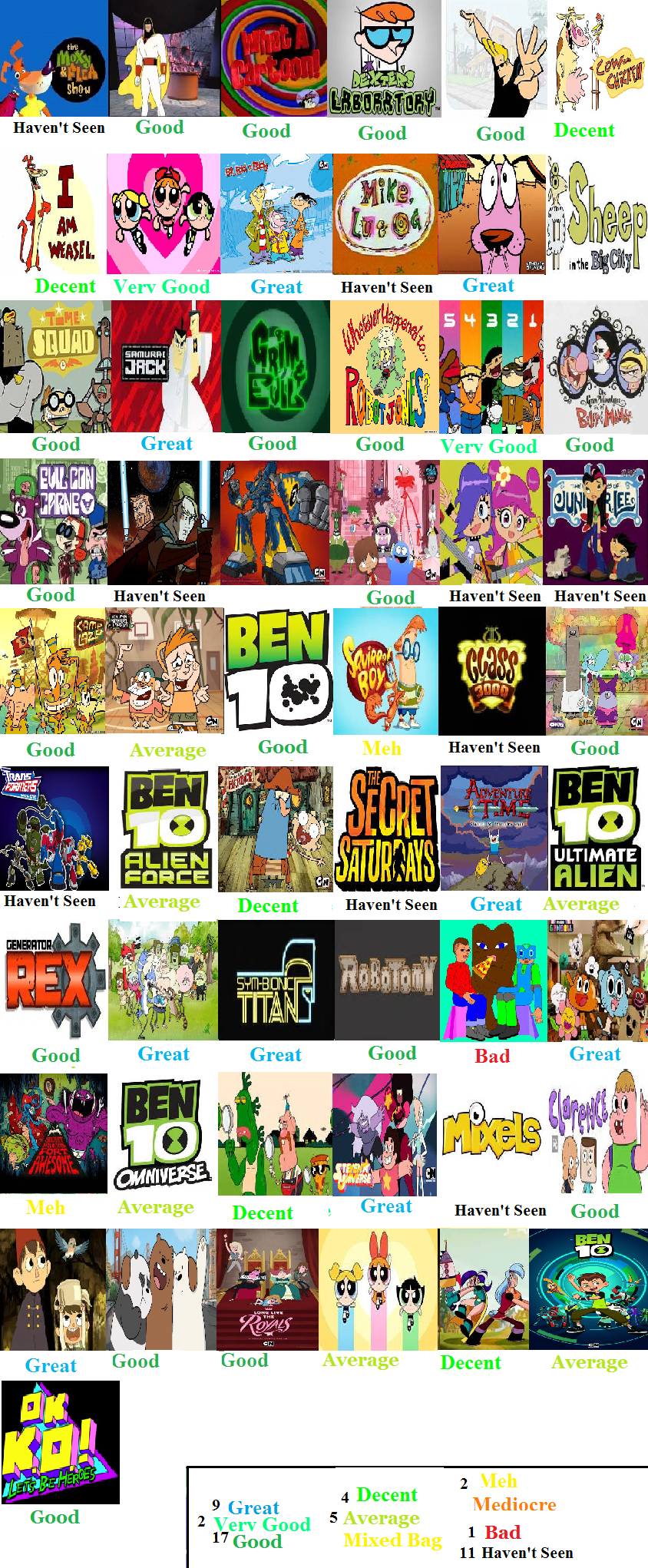 Some Cartoon Network  9 Anime Shows by ewanlow2007 on DeviantArt