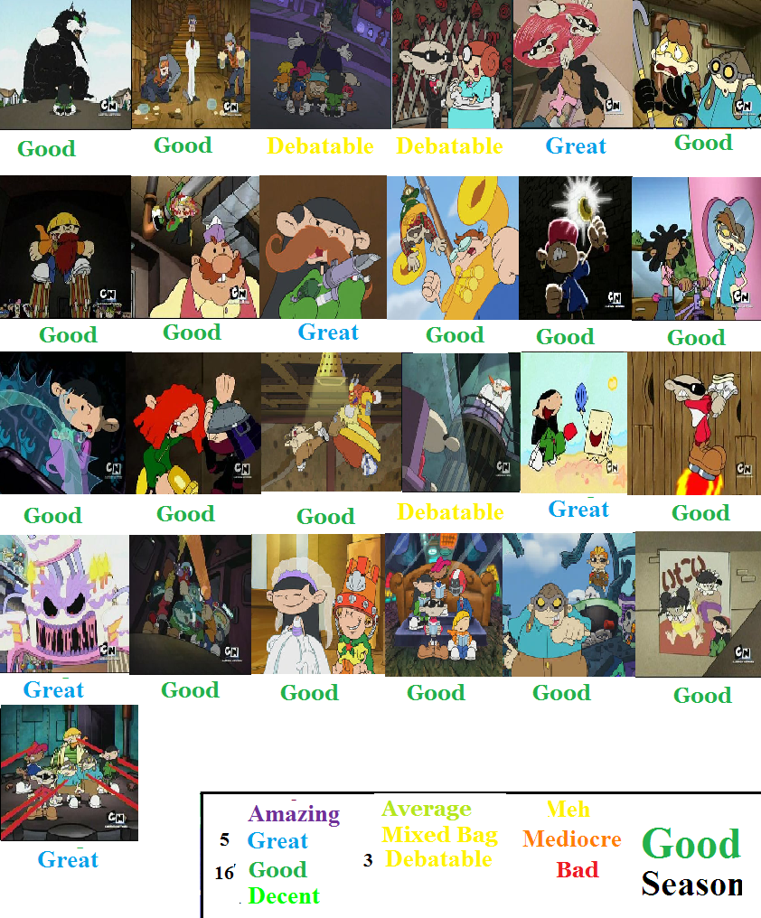 Codename Kids Next Door Season 2 Scorecard By Spongey444 On Deviantart