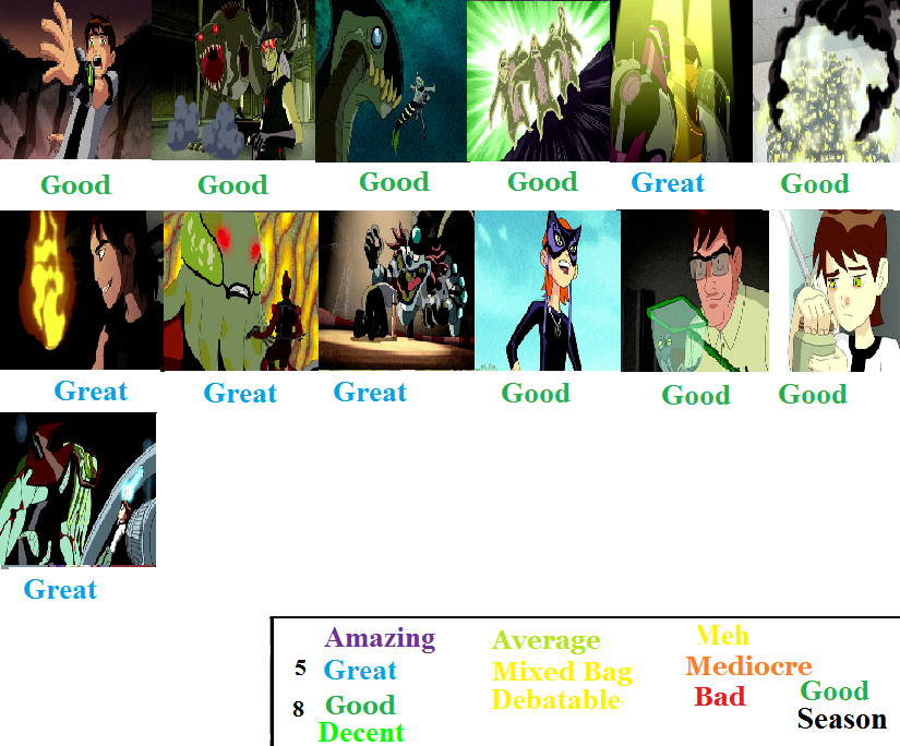 Ben 10 Season 1 Scorecard By Spongey444 On Deviantart