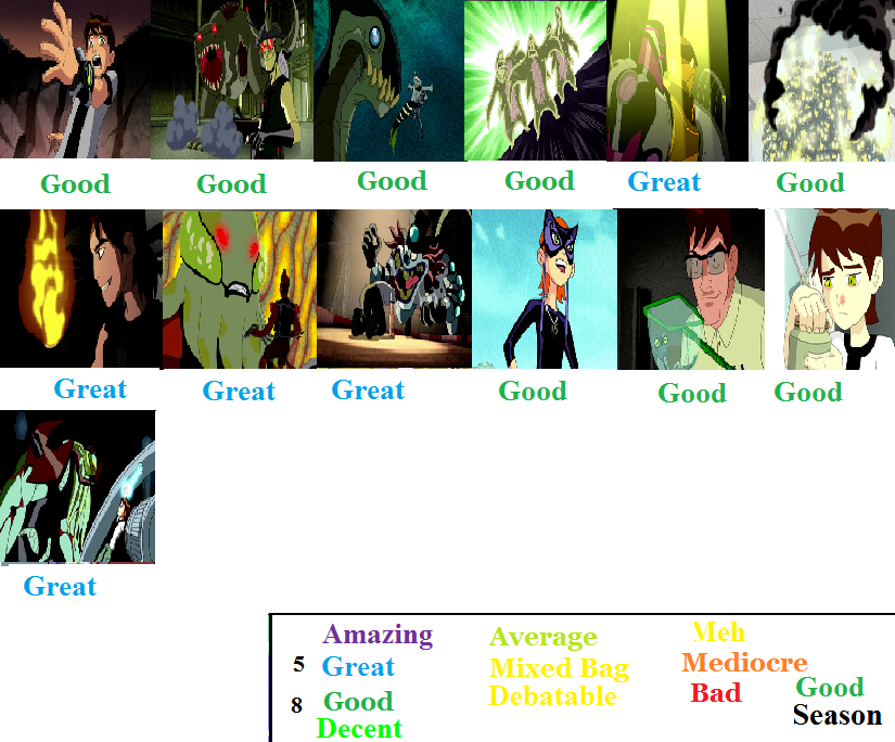 Ben 10 Season 1 Scorecard