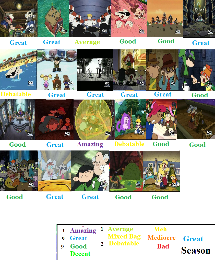 Codename Kids Next Door Season 3 Scorecard By Spongey444 On Deviantart
