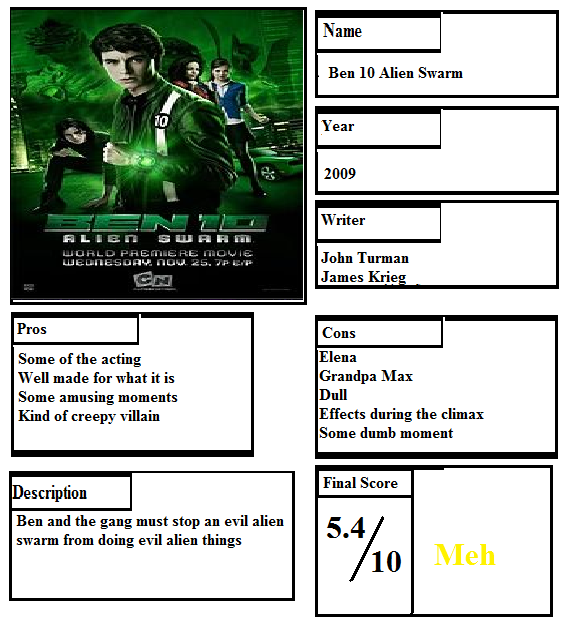 Ben 10 Ultimate Alien Season 1 Scorecard by Spongey444 on DeviantArt