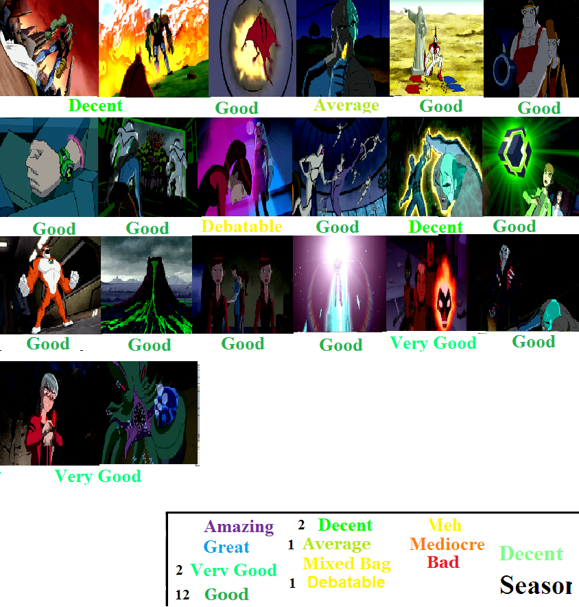 PARTE 3 DA TIER LIST DE ALIENS DE BEN 10 ALIEN FORCE!