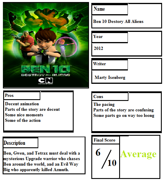 Ben 10 Ultimate Alien Season 1 Scorecard by Spongey444 on DeviantArt