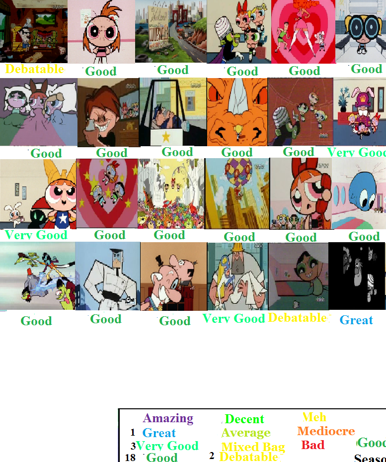 PPG Season 3 Scorecard