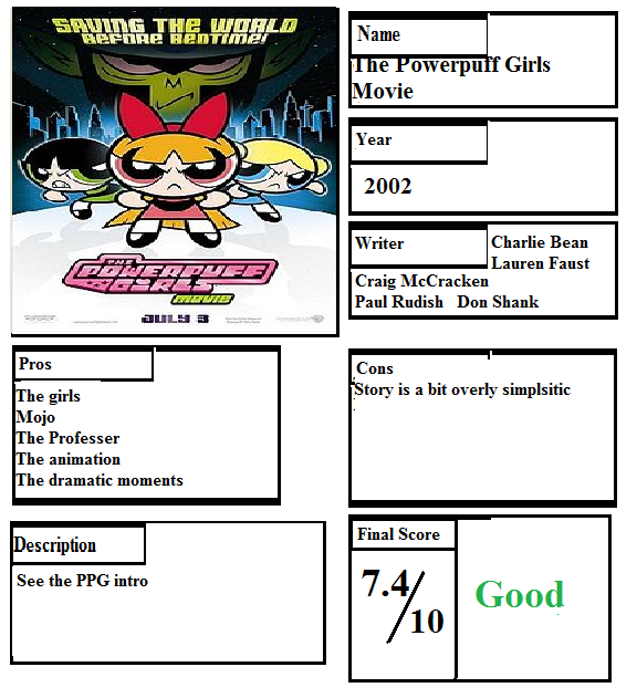 Pros and Cons: The PowerPuff Girls Movie