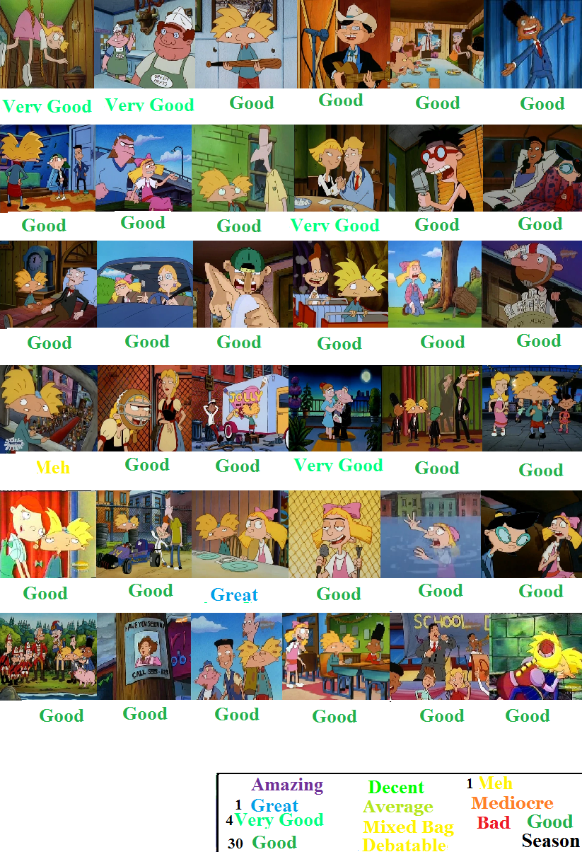 Hey Arnold Season 3 Scorecard