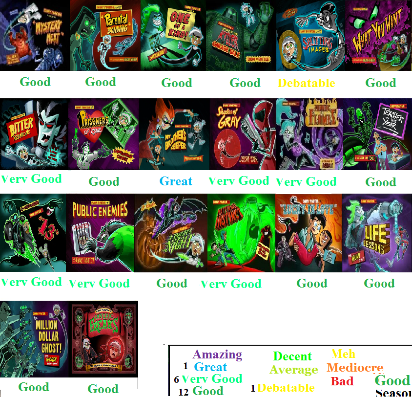 Danny Phantom Season 1 Scorecard by Spongey444 on DeviantArt