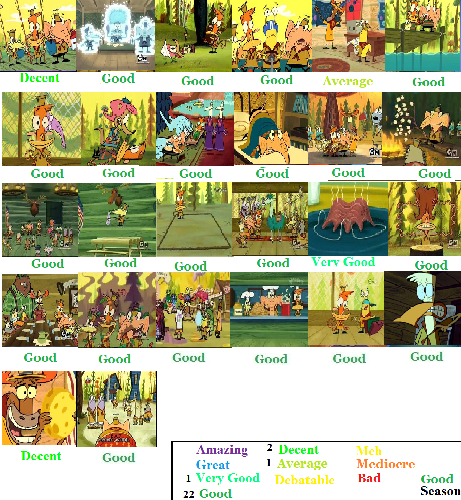 Total Drama Season 5 Scorecard by SpongeGuy11 on DeviantArt