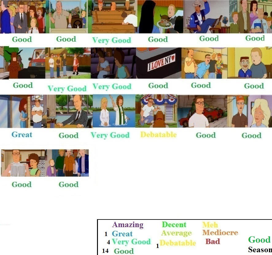 King of the Hill Season 13 Scorecard by JacobtheFoxReviewer on
