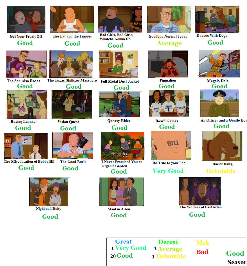 King of the Hill (1997-2010) Re-Review by JacobtheFoxReviewer on DeviantArt