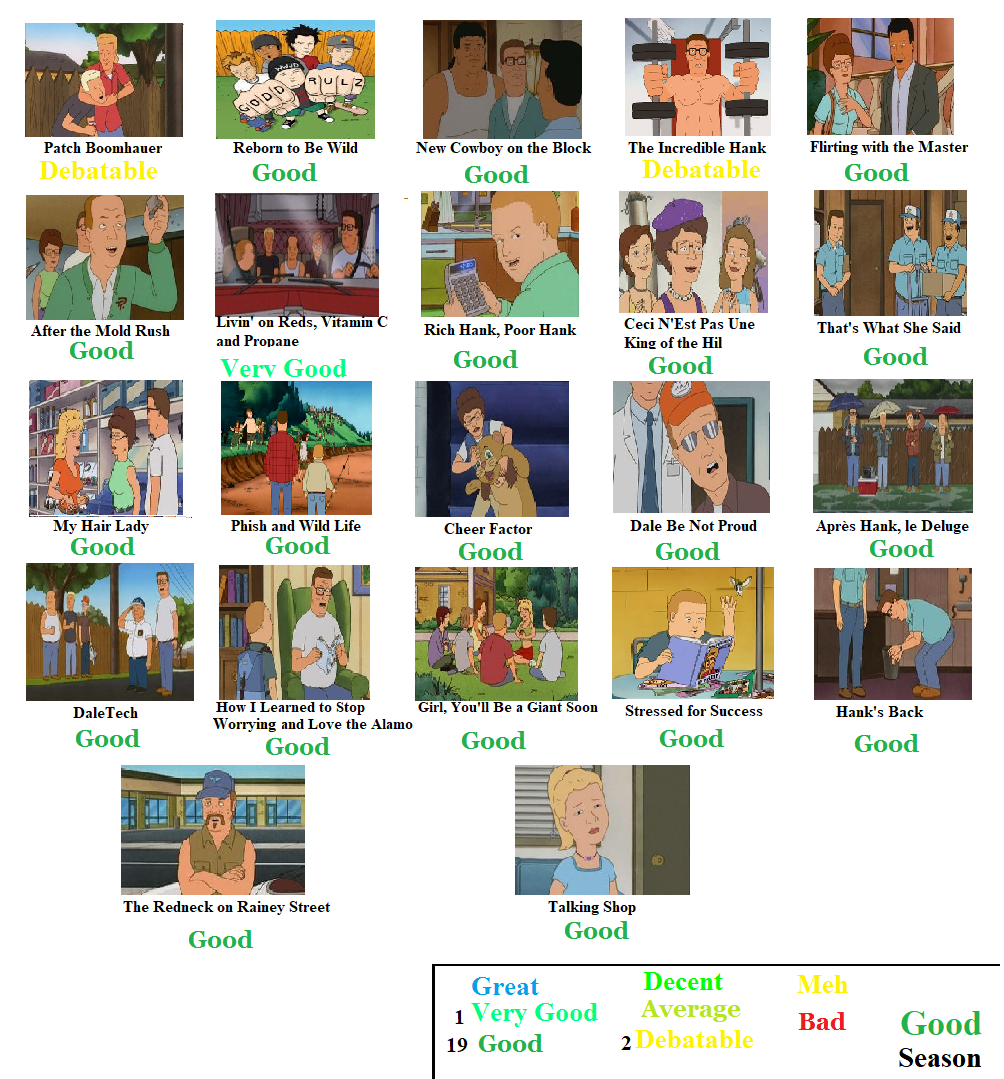 King of the Hill (season 8) - Wikipedia