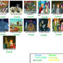 Futurama Season 1 Scorecard