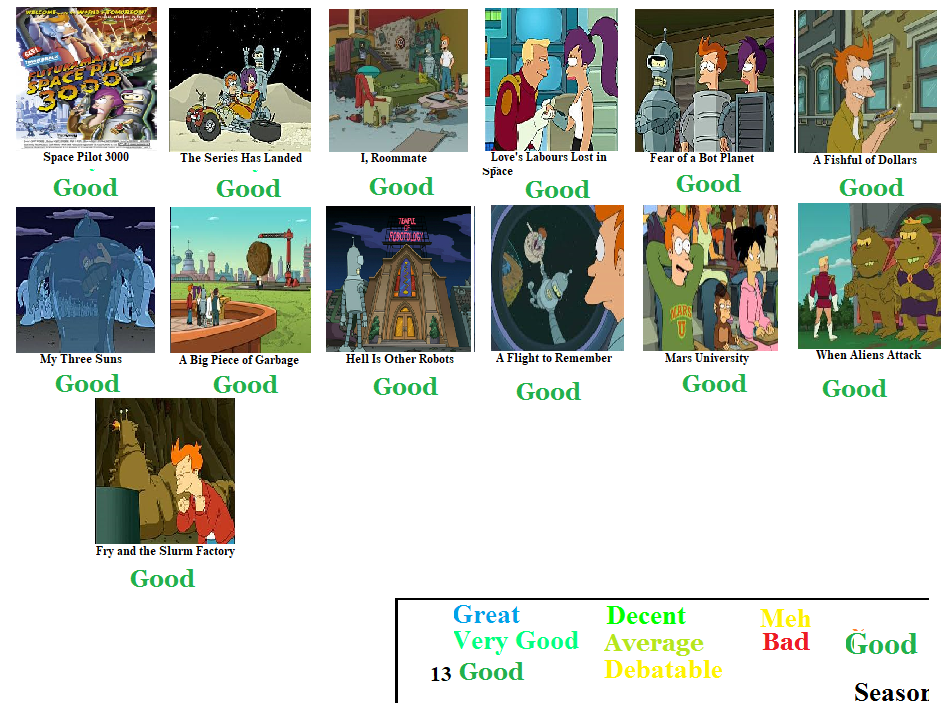 Futurama Season 1 Scorecard by Spongey444 on DeviantArt