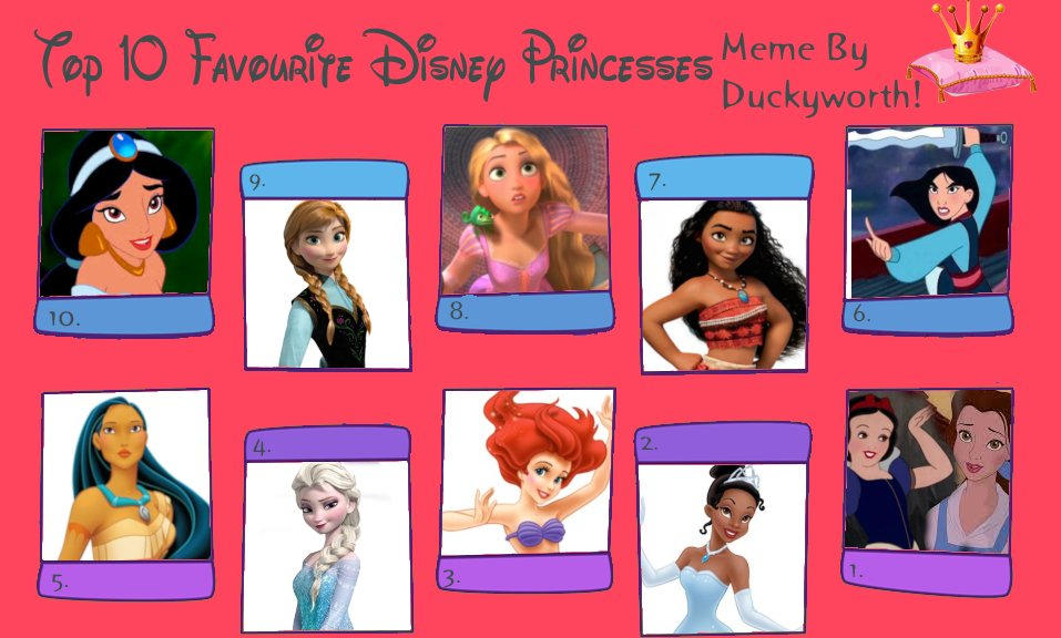 my top ten Disney princesses meme by aliciamartin851 on DeviantArt