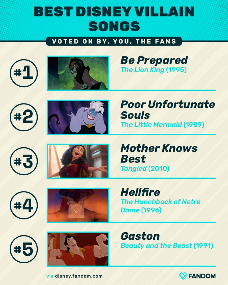 top five Disney bad guy songs by aliciamartin851 on DeviantArt
