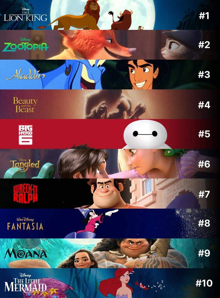 Tangled Is Disney's Best Princess Movie – cultcrumbs