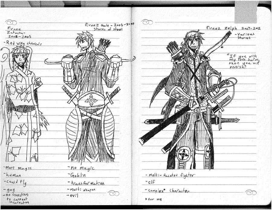 character evolution by kiahl on DeviantArt