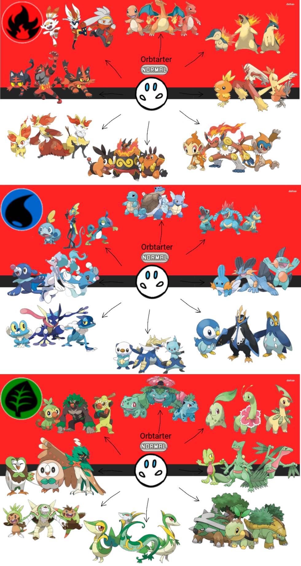 Ideal Pokedex: Hoenn by XD010DX on DeviantArt