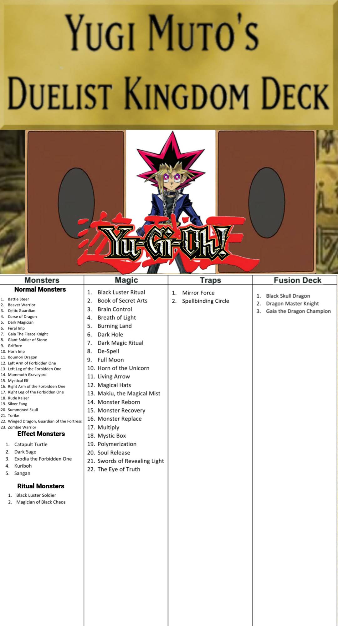 Yugi's Deck List - Duelist Kingdom by NeoSpartan1337 on DeviantArt Yugi's Deck List - Duelist Kingdom by NeoSpartan1337 on DeviantArt