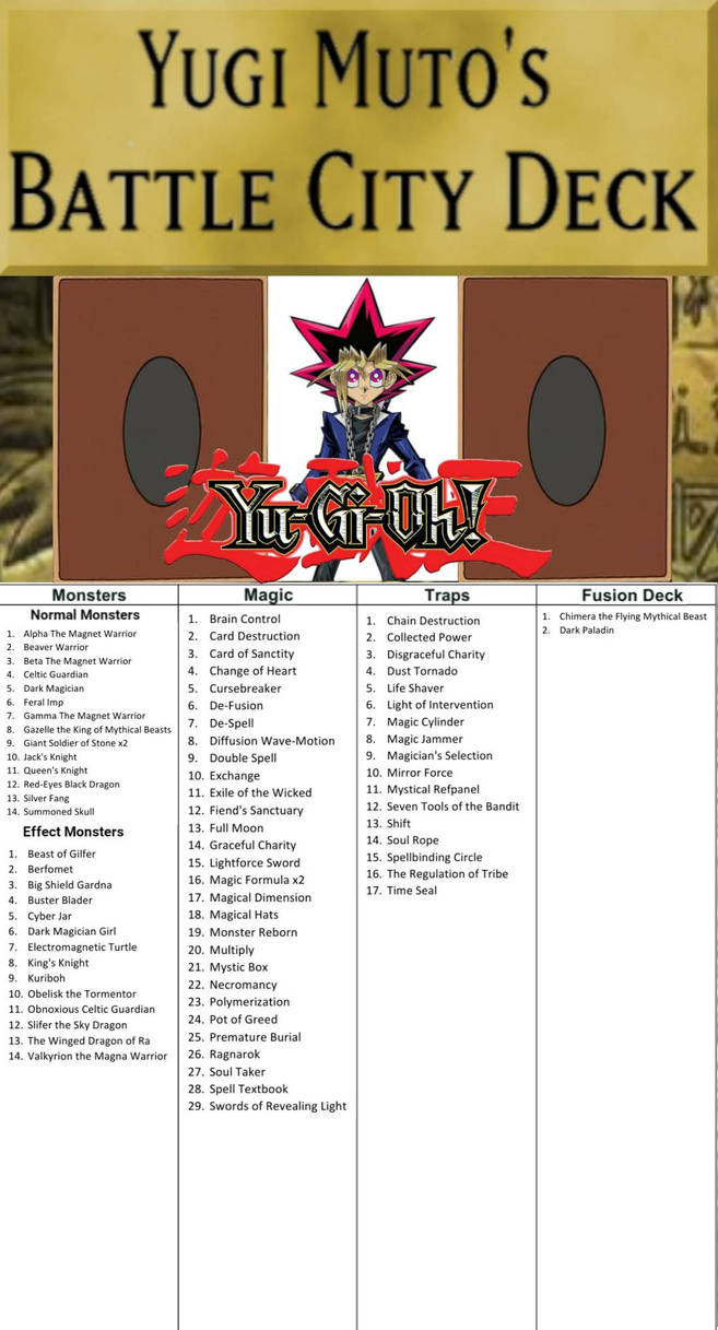 yugioh battle city box card list Finals Duel: Speed : Toys & Games Yu-Gi-Oh! New Sealed Speed Duel: